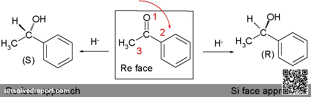 Re face And Si Face