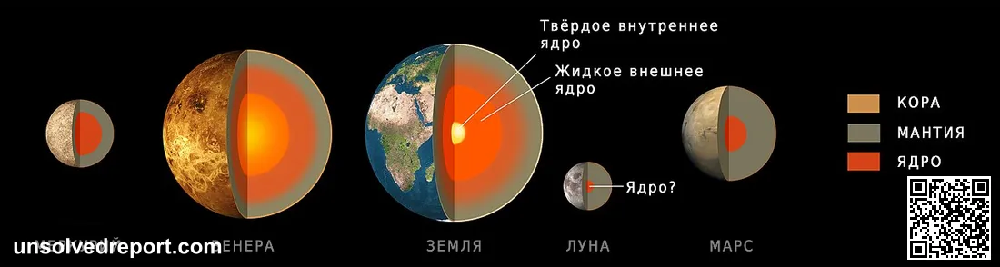 Mercury has an average density of 5430 kilograms per cubic meter, which is second only to Earth among all the planets. …