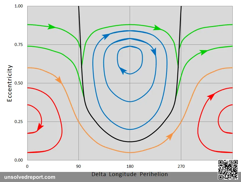 The secular evolution of extreme transneptunian objects with semi-major axes of 250 AU under the influence of hypotheti…
