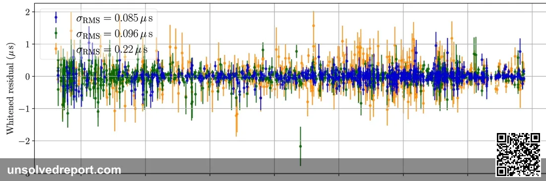 Graph of pulsar timing residuals from the Parkes pulsar timing array, with different colors representing different radio frequencies.
