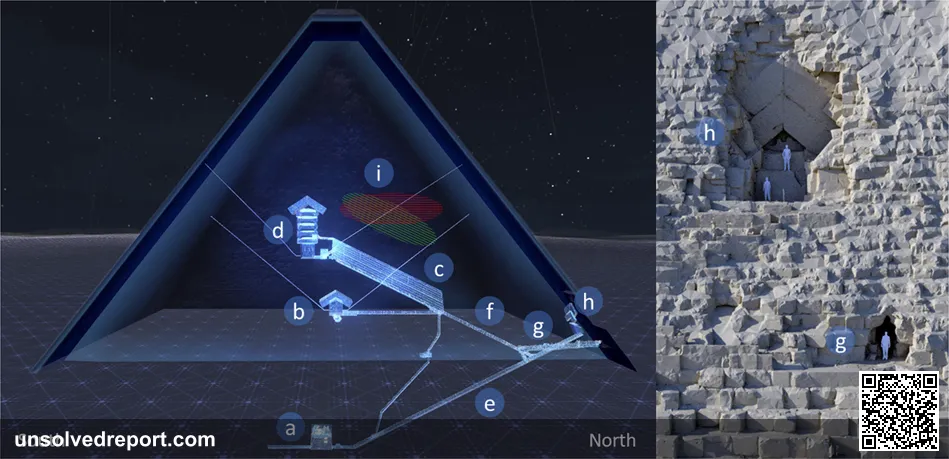 East-West cut view of the Great Pyramid and front view of the North face Chevron area. a Subterranean chamber, b queen’…